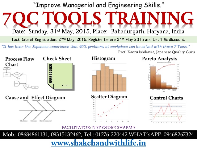 7 qc tools training